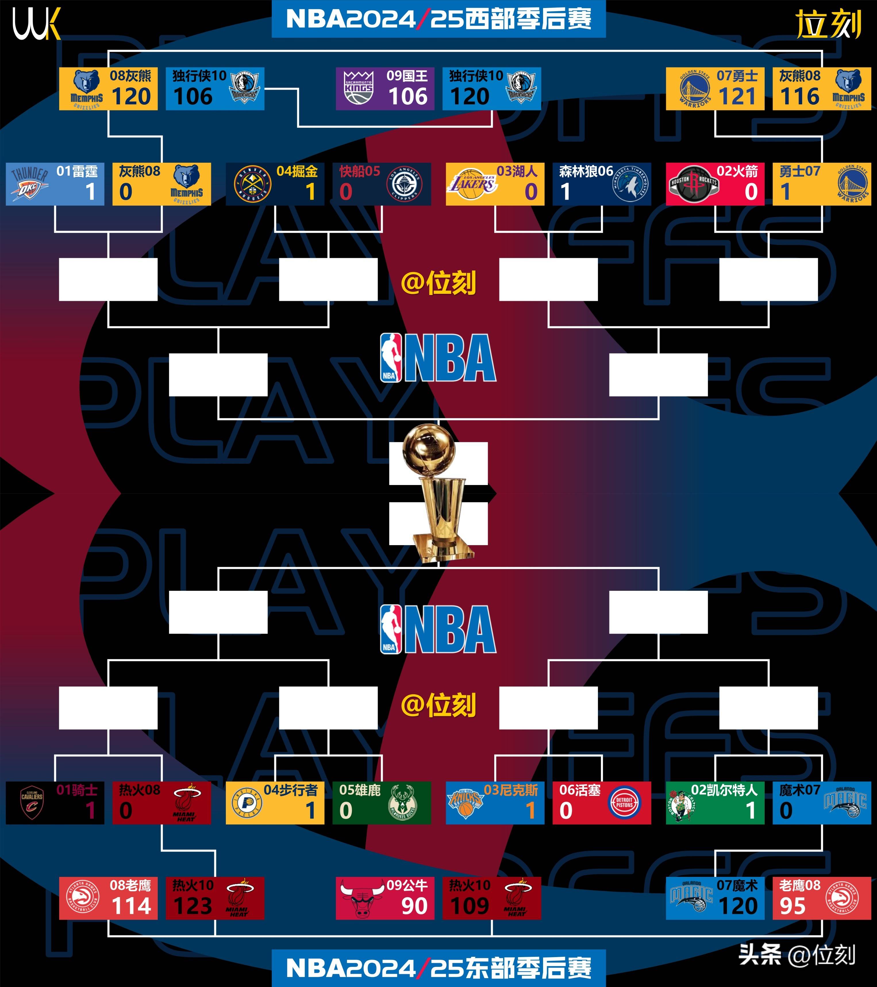 开云体育app-关于NBA季后赛赛程吃紧；波士顿凯尔特人关键时刻单刀错失；态度坚定；球队文化再被提及的信息