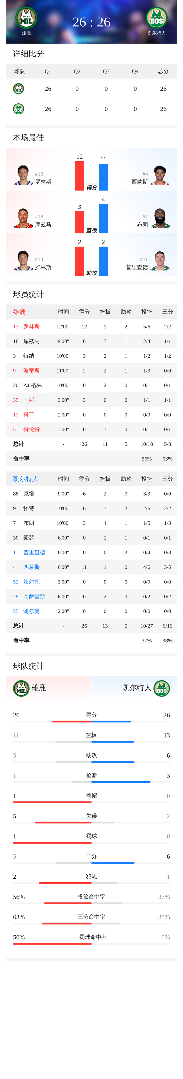 开云体育官网-关键时刻突围战来临，密尔沃基雄鹿围绕荷甲复出首秀，震撼外界，赛季目标并未改变